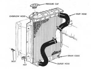 1964-1973 - A/C Heating